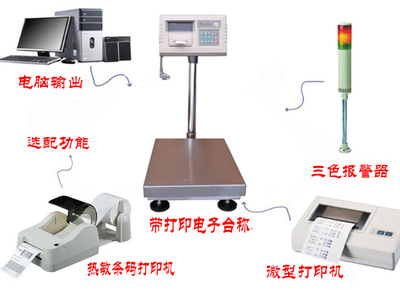 GH-xk3190a1+p 200公斤帶打印電子秤 功能、應用與市場行情分析