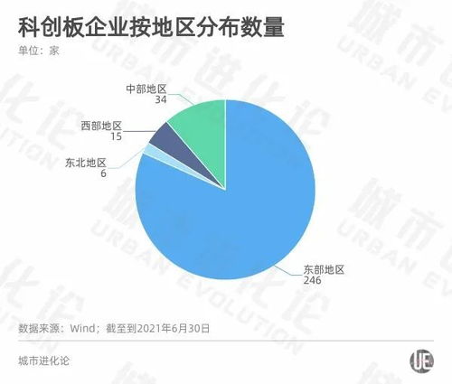 A股半年報透視區域活力 粵蘇浙強者恒強，重慶軟件開發誰將掉隊？