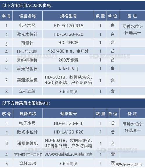 城市道路內澇積水在線監測系統解決方案