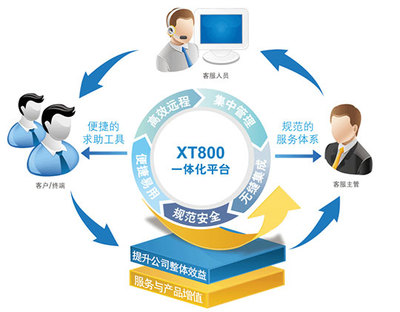 連鎖企業(yè)集成服務(wù) 構(gòu)建智慧運(yùn)營的新基石